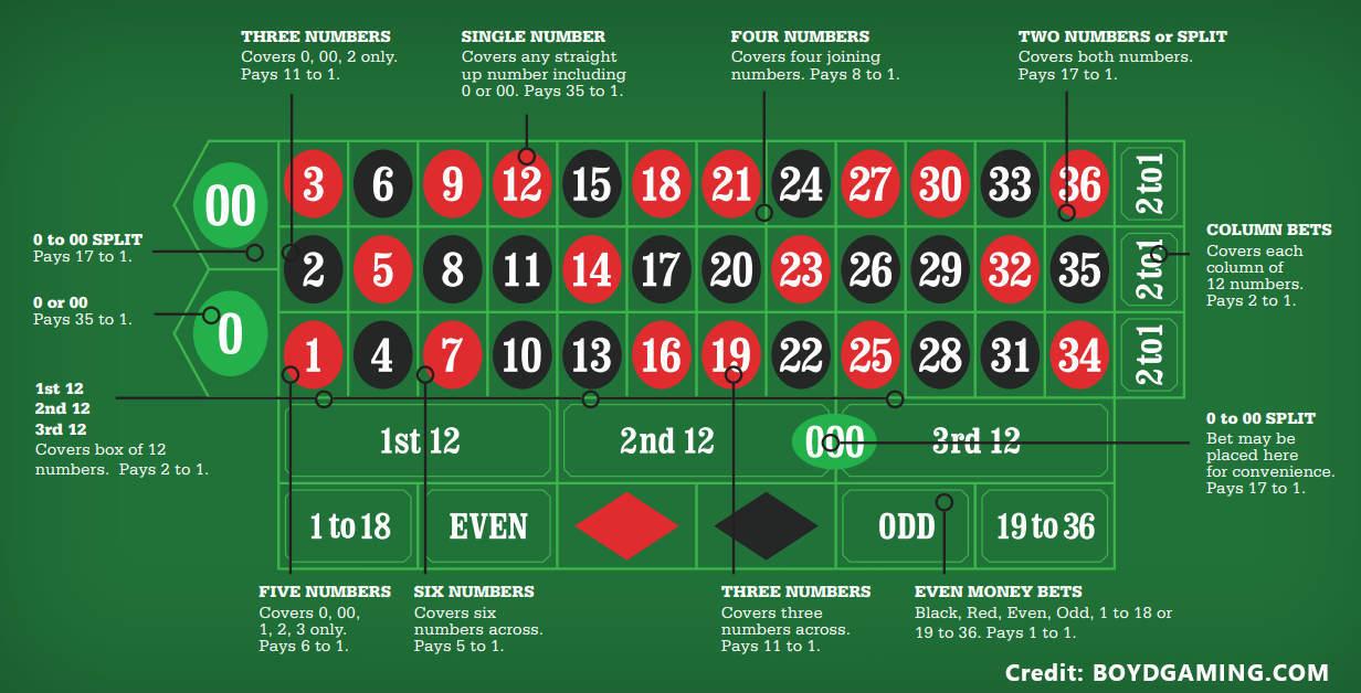Khám phá những mẹo chơi game bắn bi a 8 giúp bạn thắng lớn dễ dàng